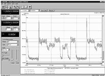 Figure 1. Example Bluetooth headset device active call current drain waveform